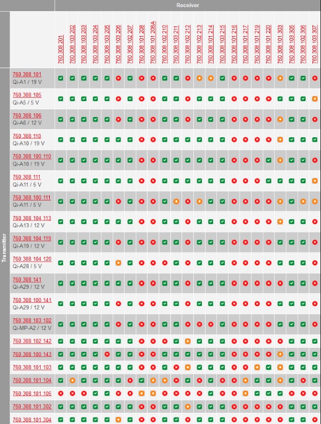 Chart - Würth Elektronik Qi Wireless Power Charging Coils